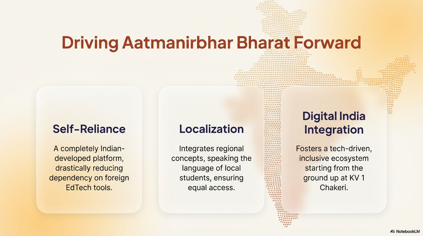 Driving Aatmanirbhar Bharat forward infographic with localization and digital India focus